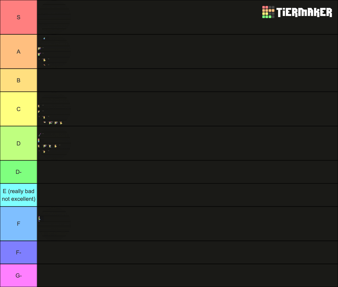 Tier List (Community Rankings) - TierMaker