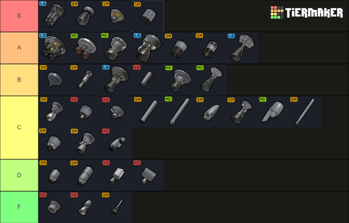 KSP2 engines Tier List Rankings) TierMaker