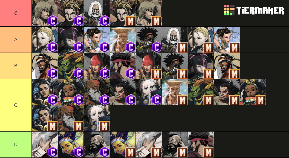 SF6 Roster (Classic+Modern) Tier List Rankings) TierMaker