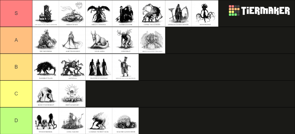 Bloodborne Boss Ranking Tier List Community Rankings TierMaker   Bloodborne Boss Ranking 55348 1699154060 