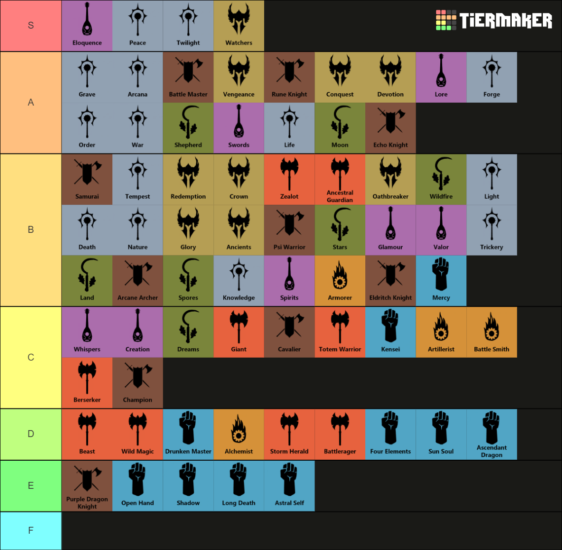 DnD 5E Subclasses Maker Tier List Community Rankings TierMaker   Dnd 5e Subclasses Tier List Maker 16156497 1699161662 