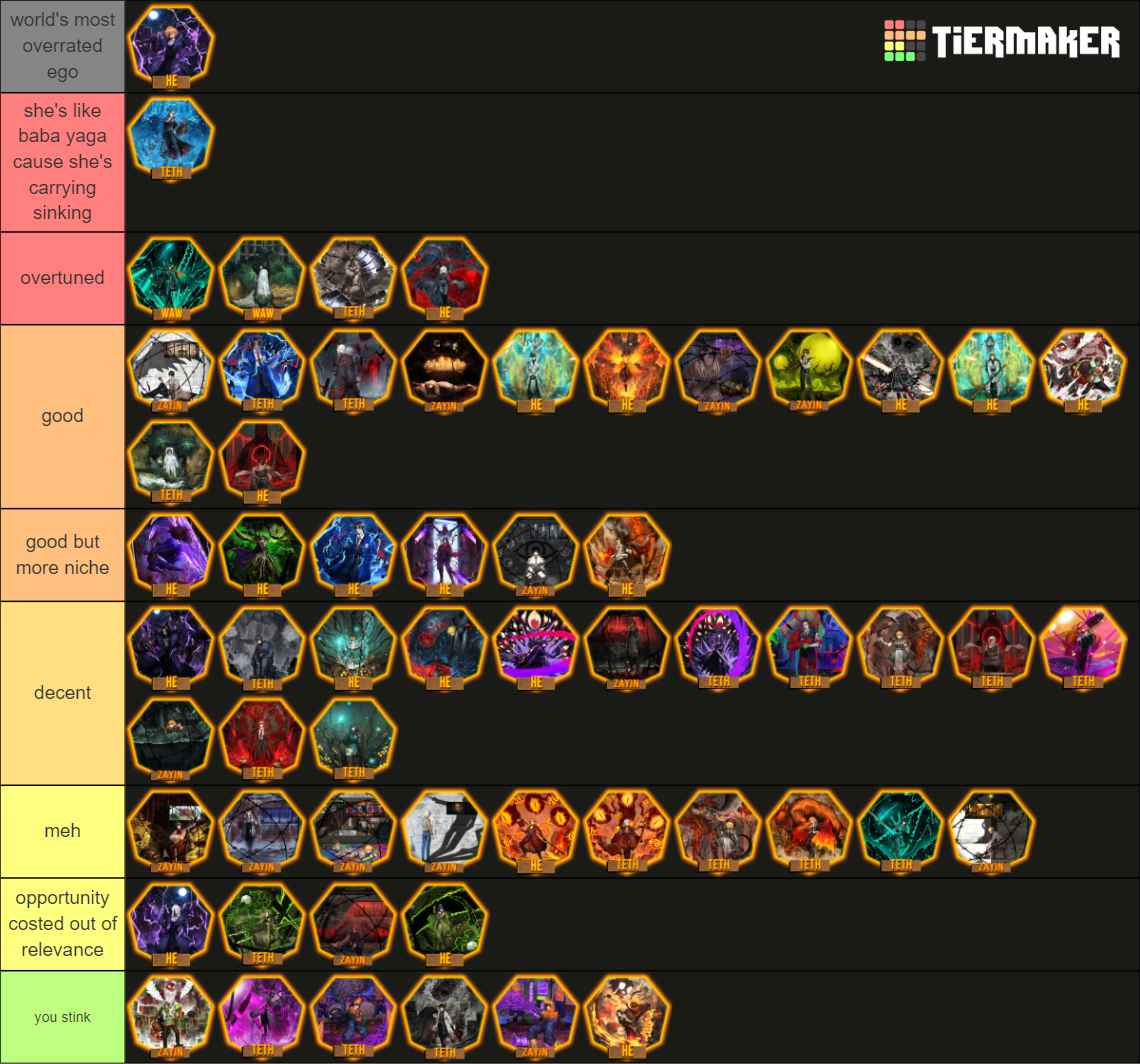 Limbus Company EGO Tierlist Tier List (Community Rankings) - TierMaker