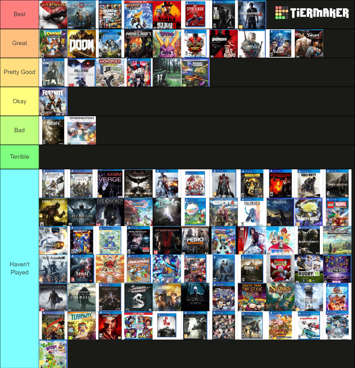 PS4 Games Tier List (Community Rankings) - TierMaker