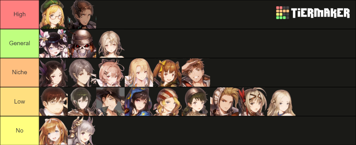 BrownDust 2 Low Rarity Units Tier List (Community Rankings) - TierMaker