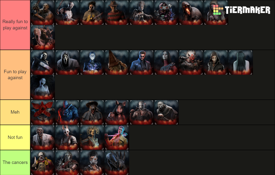 Dead by Daylight Killers (always updated) Tier List (Community Rankings ...