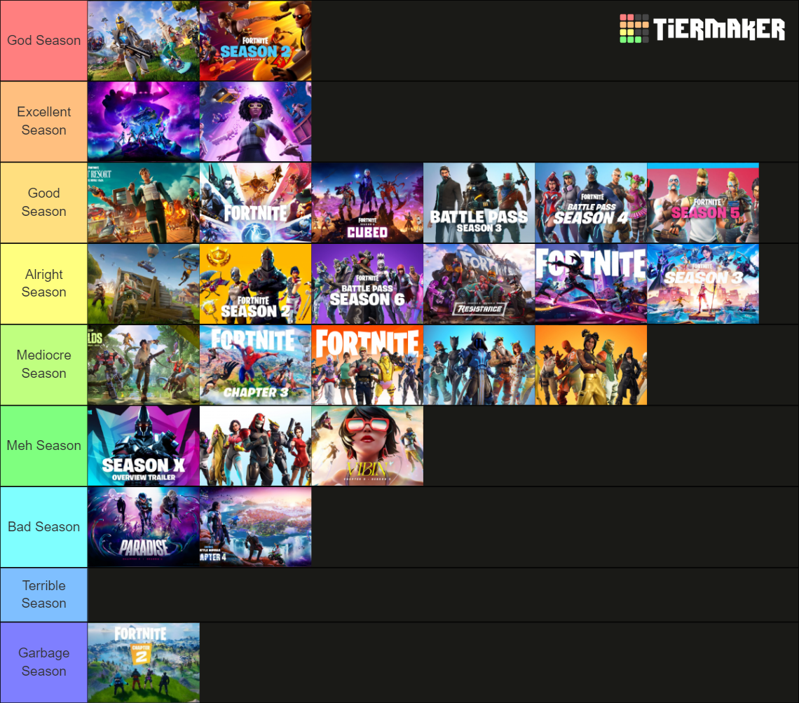 Fortnite Season C1 C4 S5 Tier List Community Rankings Tiermaker