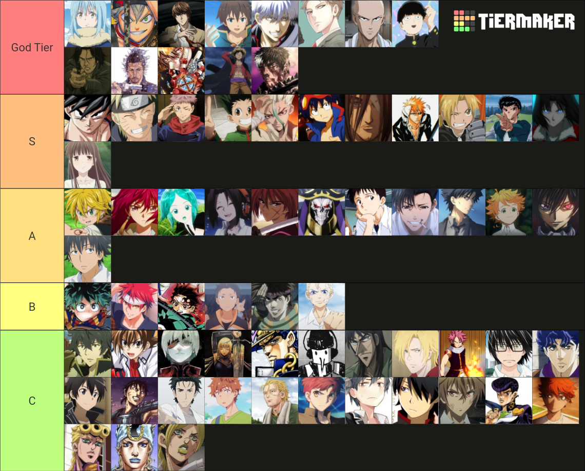 Anime Manga Protagonist Tier List Community Rankings Tiermaker Anime Manga Protagonist Tier List Community Rankings Tiermaker
