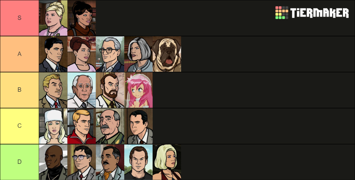 Archer Characters Ranked Tier List Rankings) TierMaker