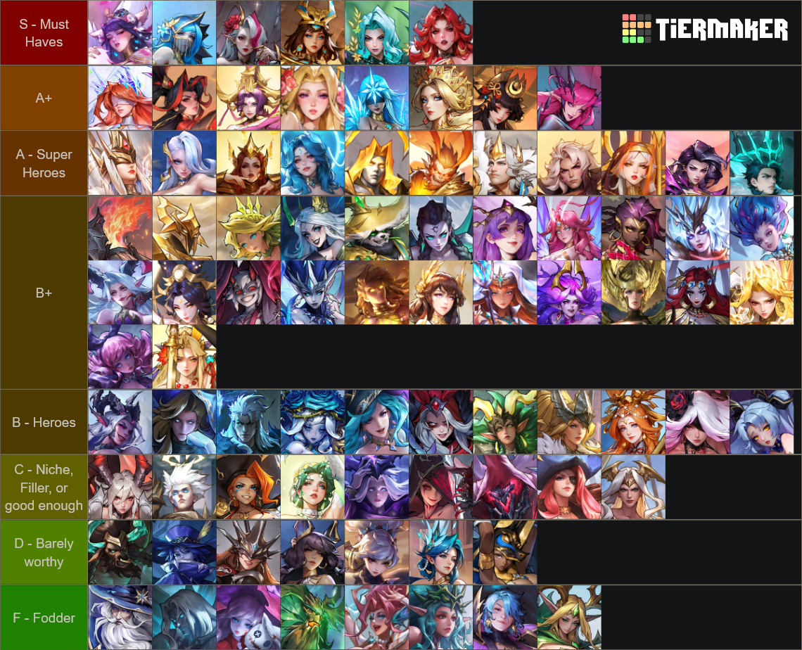 Omniheroes All heroes Tier List (Community Rankings) - TierMaker