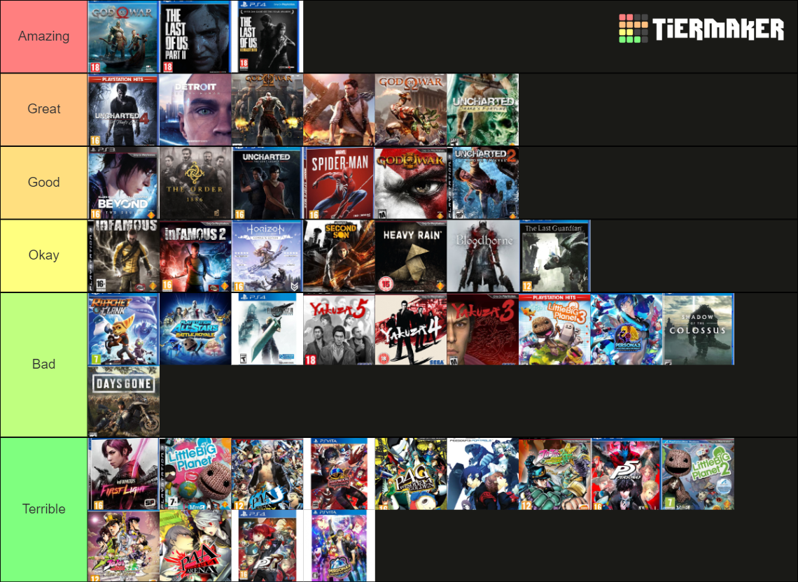 playstation games ratings