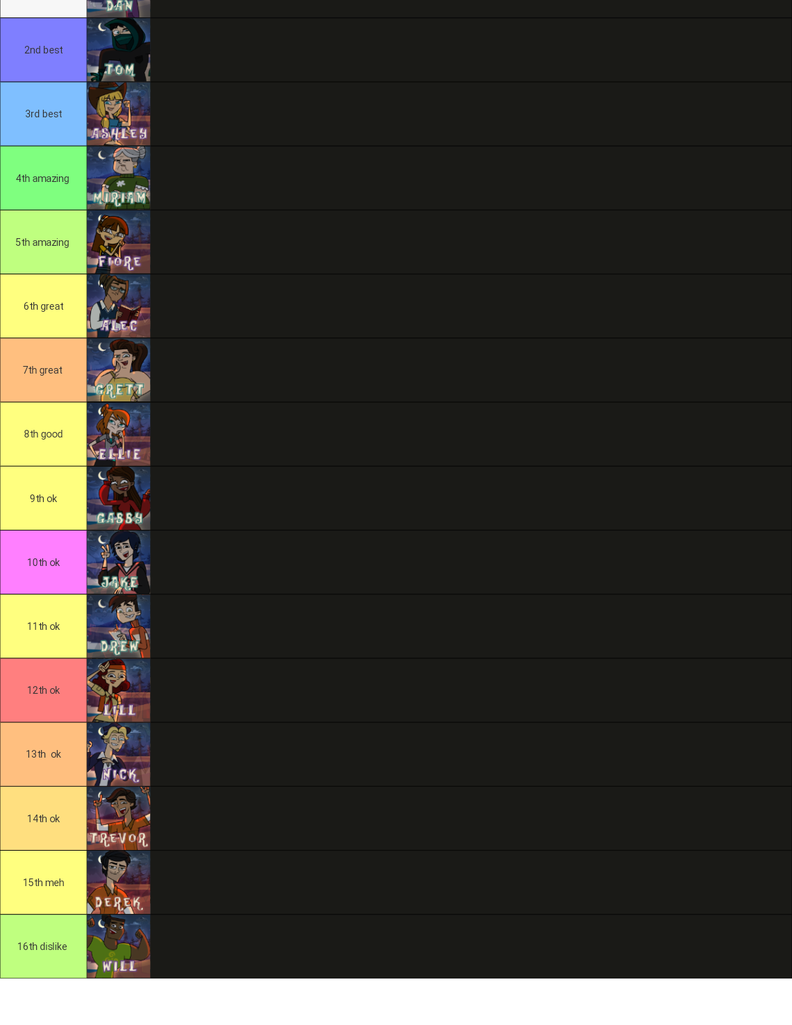 Disventure Camp Season 1 All Characters Tier List Community Rankings