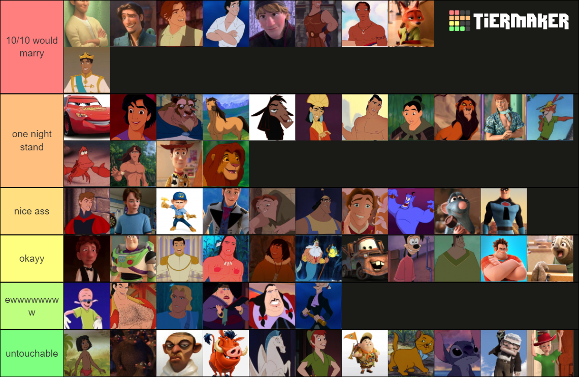 Hottest dudez from disney (animated) Tier List (Community Rankings ...