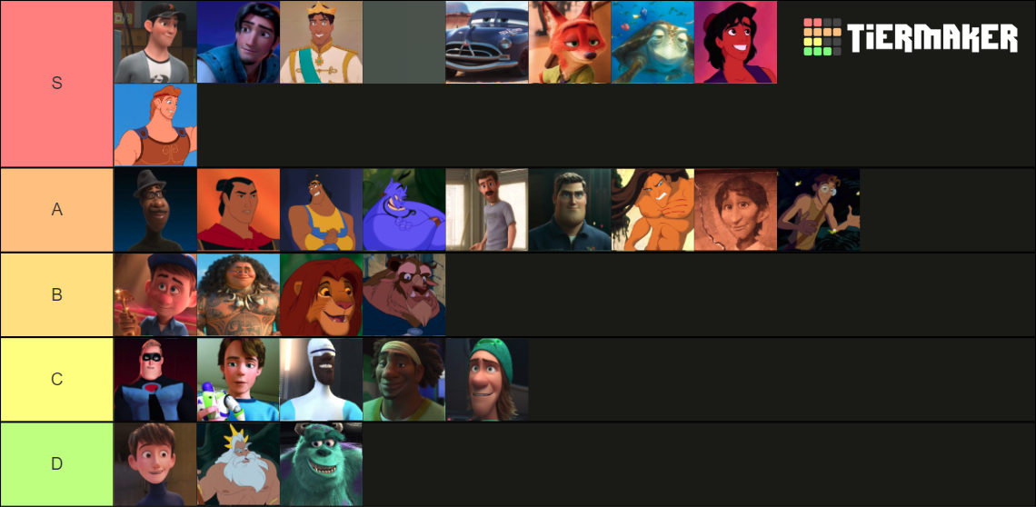 Hottest Male Disney Characters Tier List (community Rankings) - Tiermaker