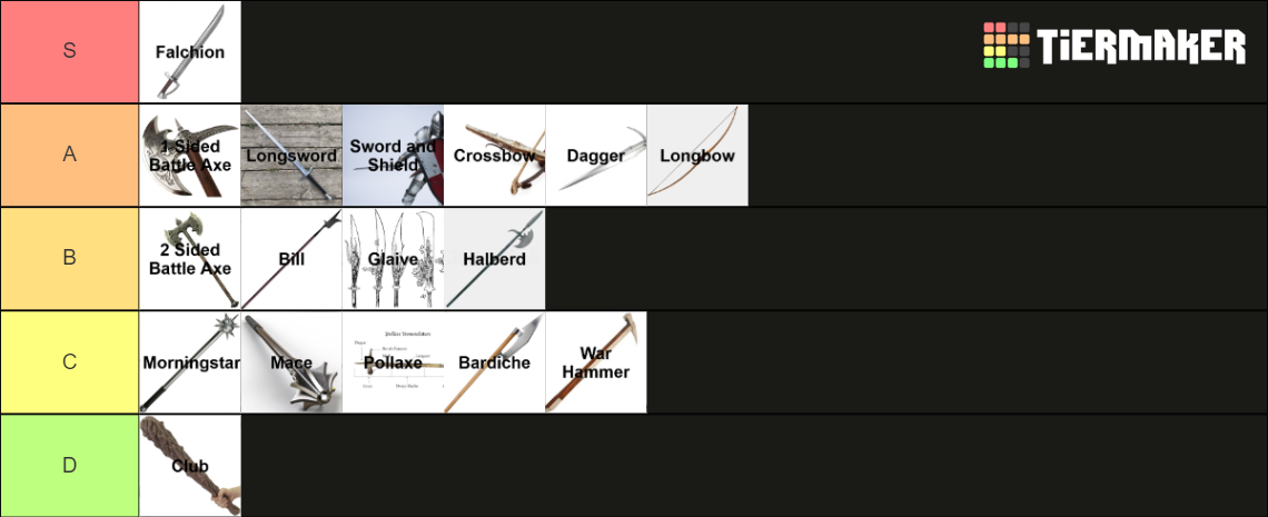 Medieval Weapons Tier List (Community Rankings) - TierMaker