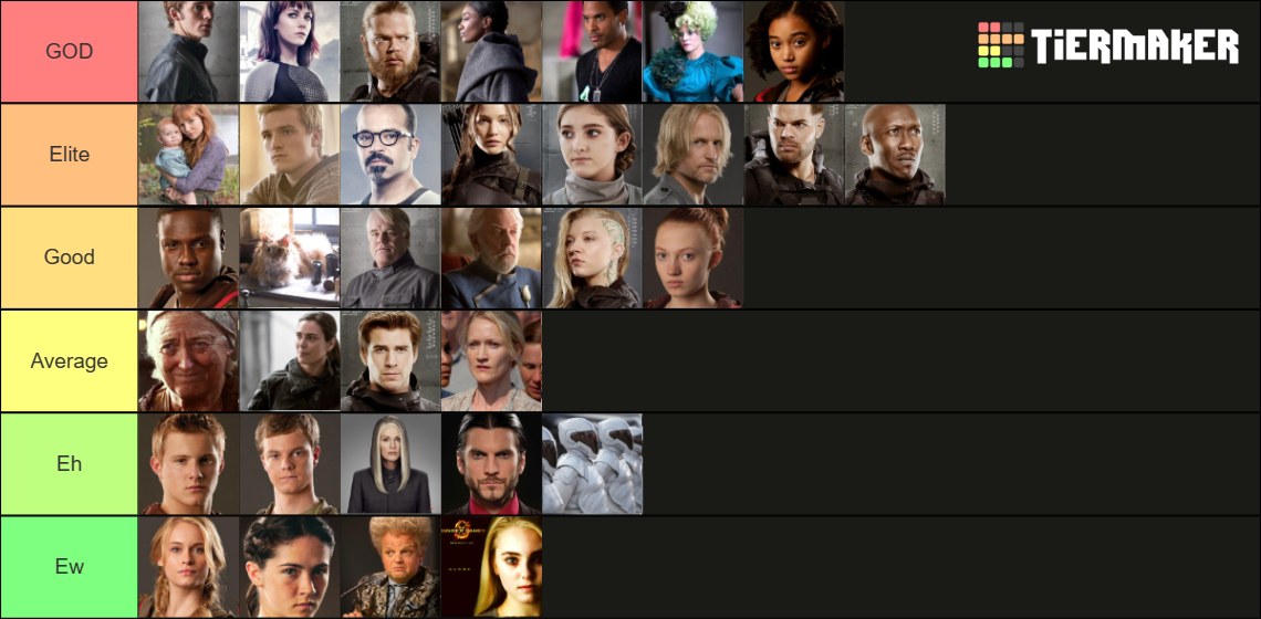 Hunger Games Character Ranking Tier List Community Rankings Tiermaker 2451