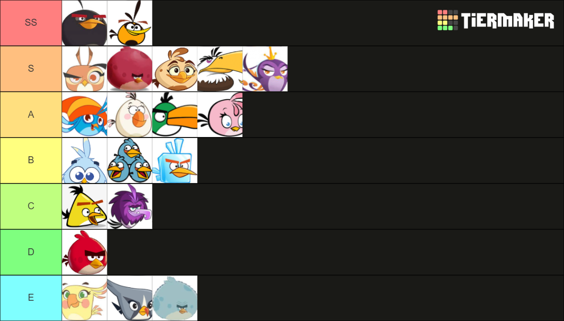 Angry Birds Tier List Rankings) TierMaker
