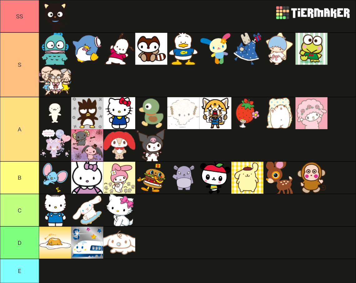 Comprehensive Sanrio Character Tier List Rankings) TierMaker