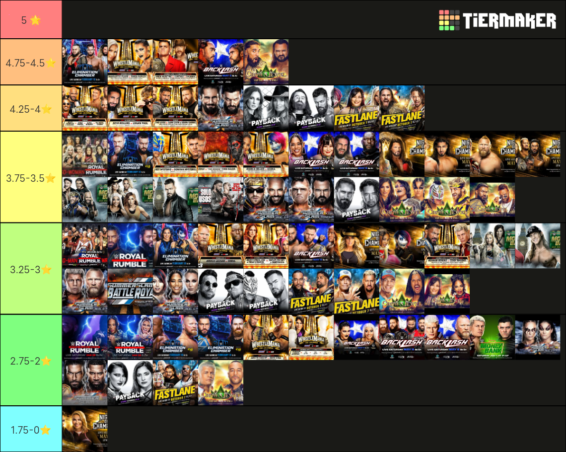 Wwe 2023 ple matches Tier List Rankings) TierMaker