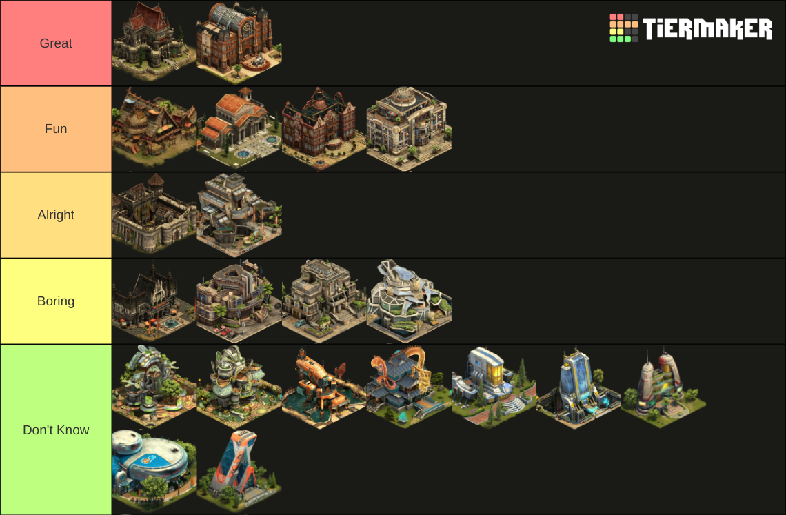 Forge of Empires Ages Tierlist Tier List (Community Rankings) - TierMaker
