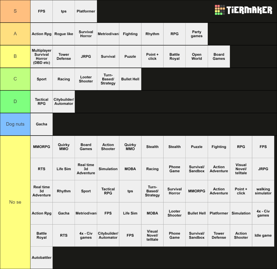 Video Game Genre Tier List Community Rankings TierMaker video-game-genre-tier-list-community-rankings-tiermaker