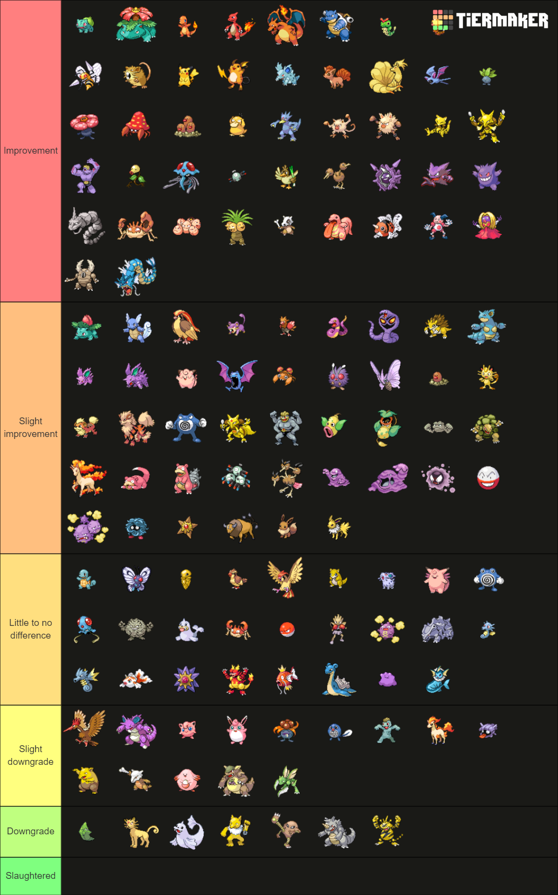 Pokémon Gen Sprites Tier List Community Rankings TierMaker