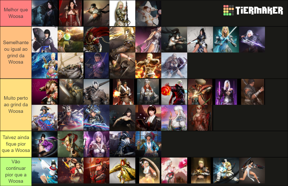 BDO Buff Class Labs Tier List Rankings) TierMaker