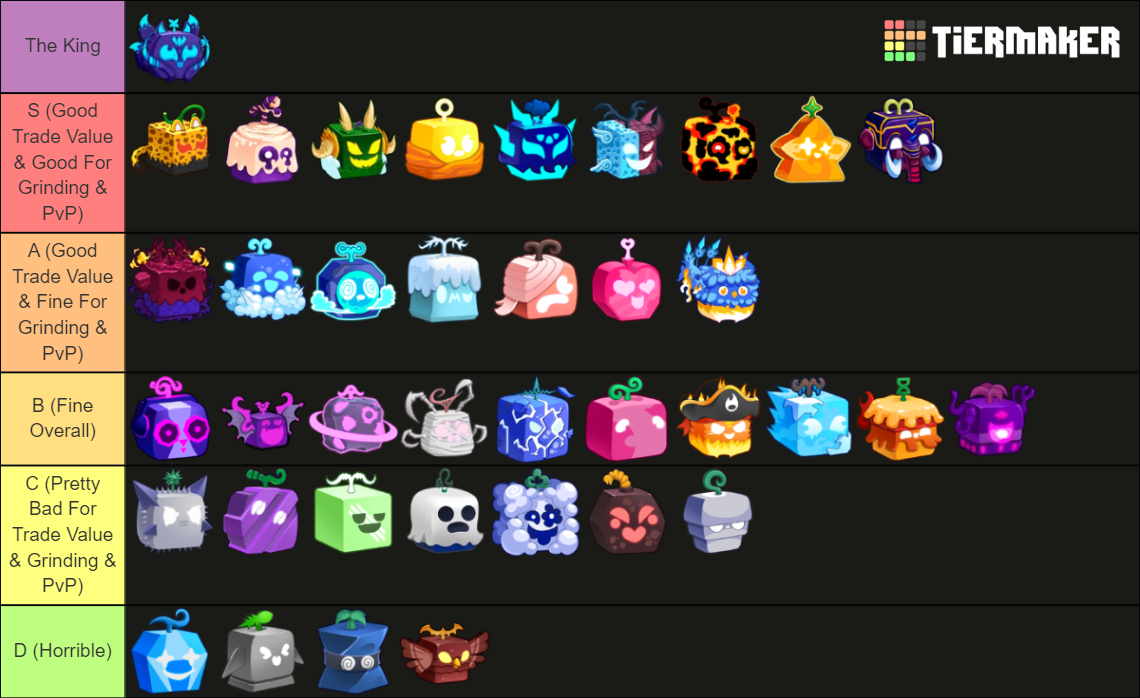 Blox Fruits Update 21 Kitsune (All 38 Fruits) Tier List (Community ...