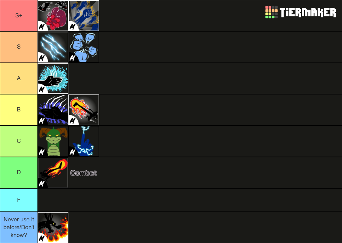 Roblox Blox Fruits Fighting Styles Upd 20 V2 Tier List Community Rankings Tiermaker