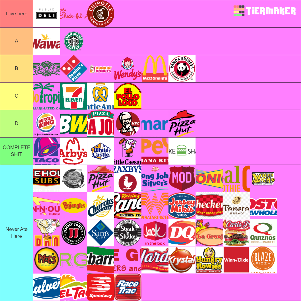 ultimate-fast-food-tier-list-tier-list-community-rankings-tiermaker