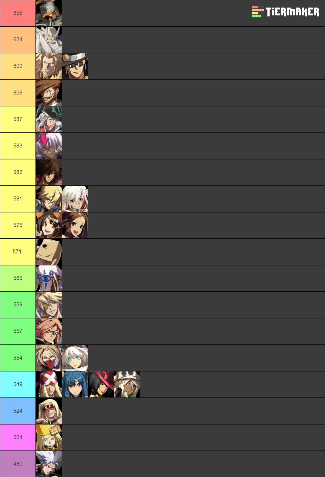 GUILTY GEAR Xrd REV 2 Tier List Rankings) TierMaker