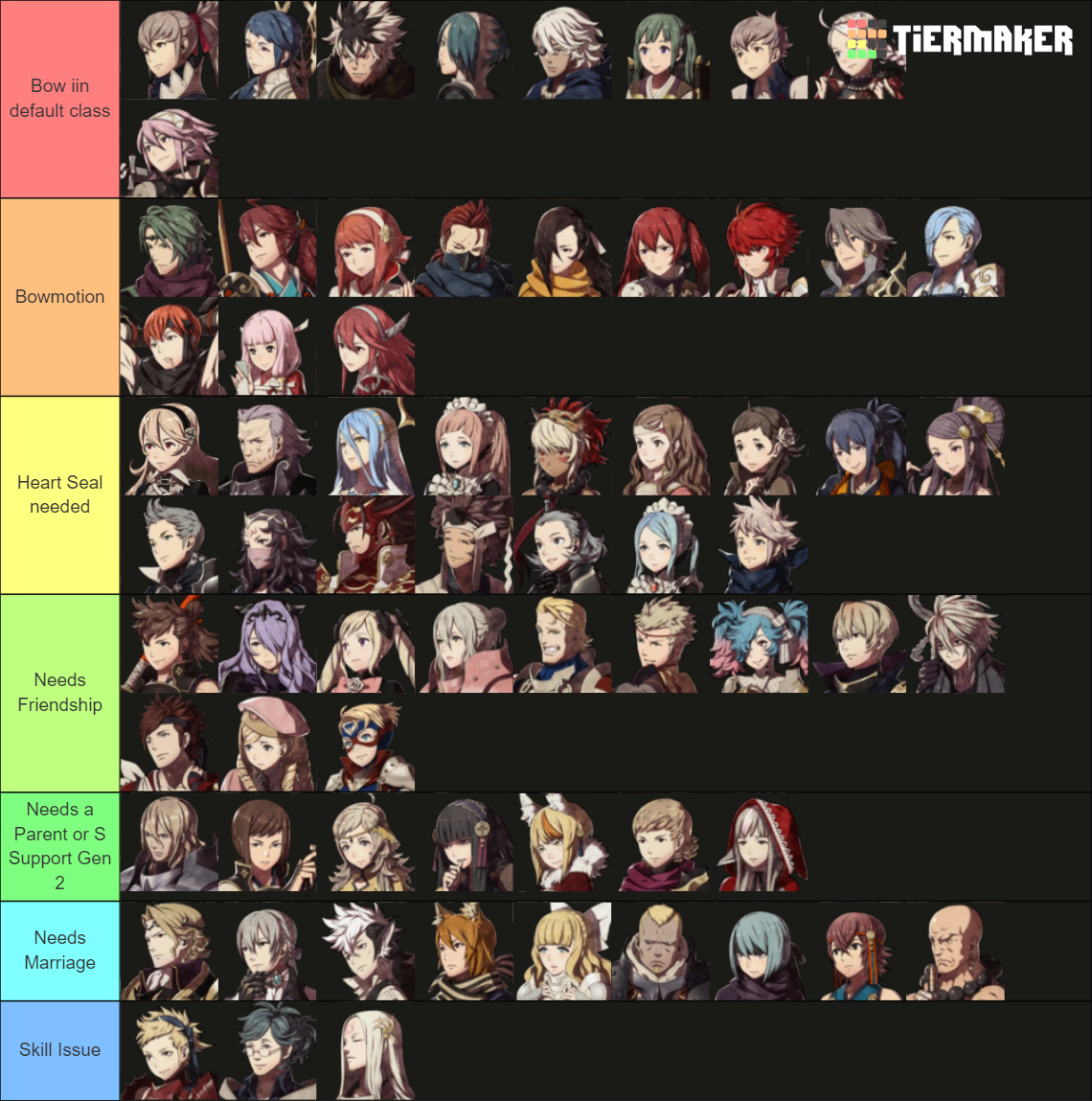 Fire Emblem Fates -All Paths- Tier List (Community Rankings) - TierMaker