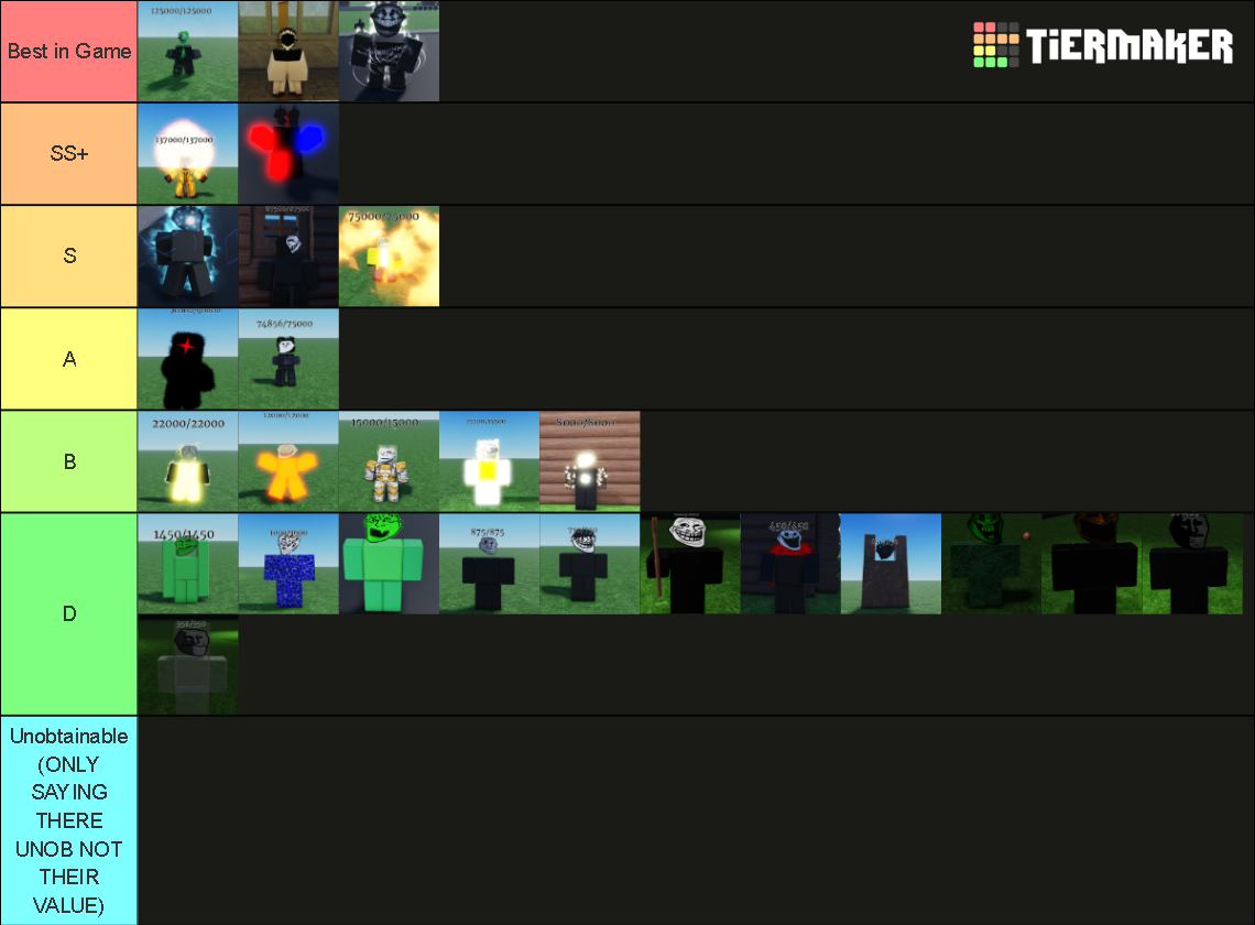 Trollge anarchy tierlist v2 Tier List (Community Rankings) - TierMaker