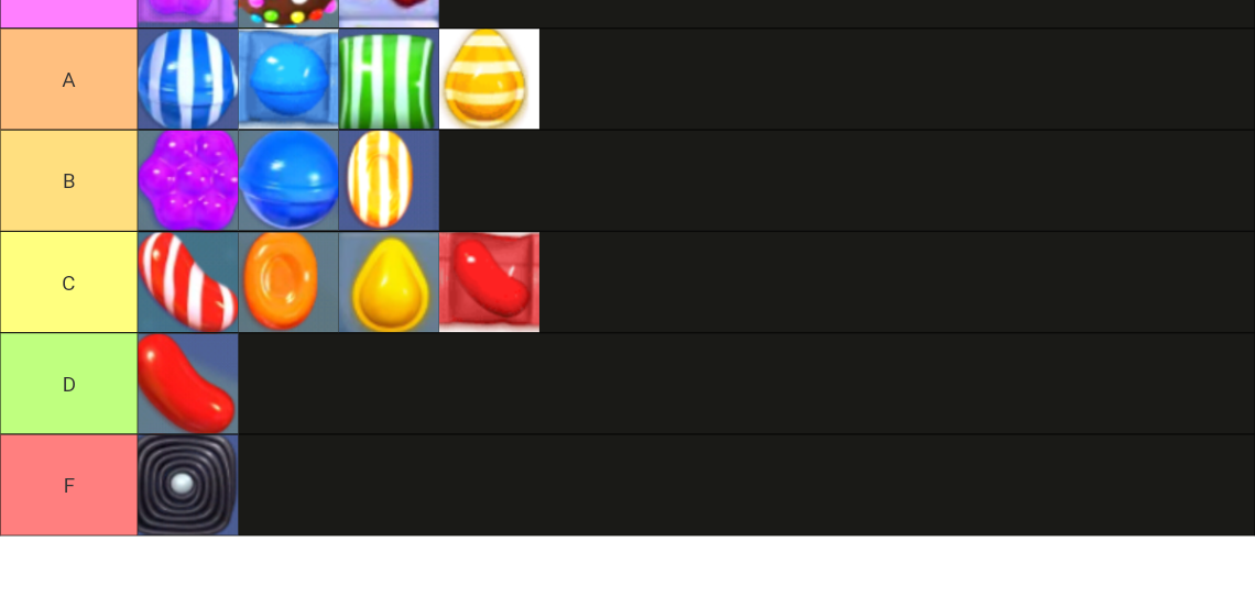 candy-crush-candies-tier-list-community-rankings-tiermaker