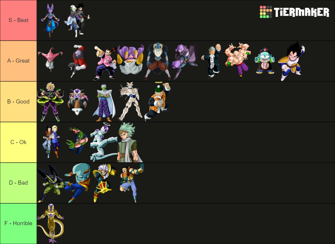 Dragon Ball Sagas Tier List Community Rankings Tiermaker 6519