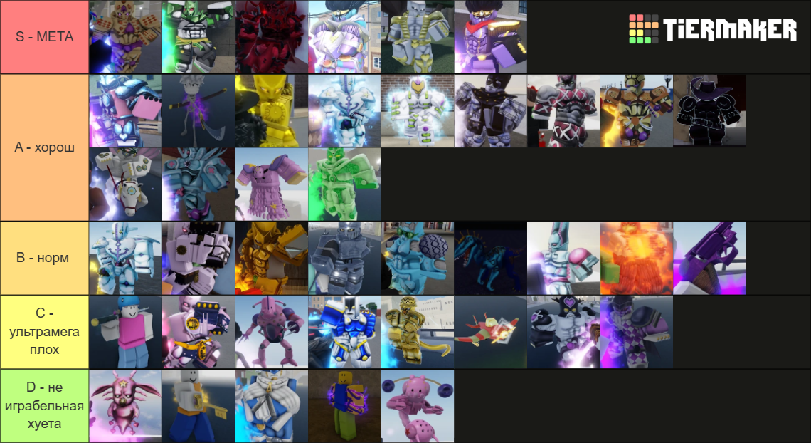 YBA Stands (SM Rework Update) Tier List (Community Rankings) - TierMaker