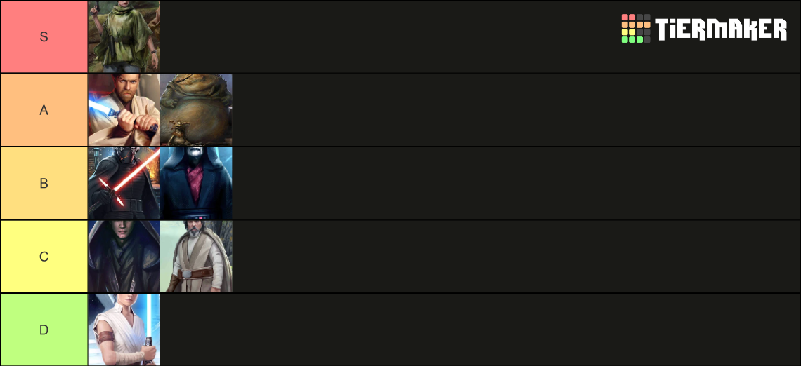 SWGOH Galactic Legends Tier List Rankings) TierMaker