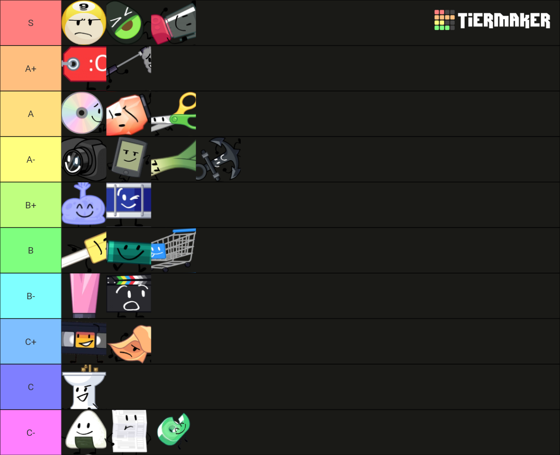 Tpot Recommended Characters Tier List Community Rankings Tiermaker 7050