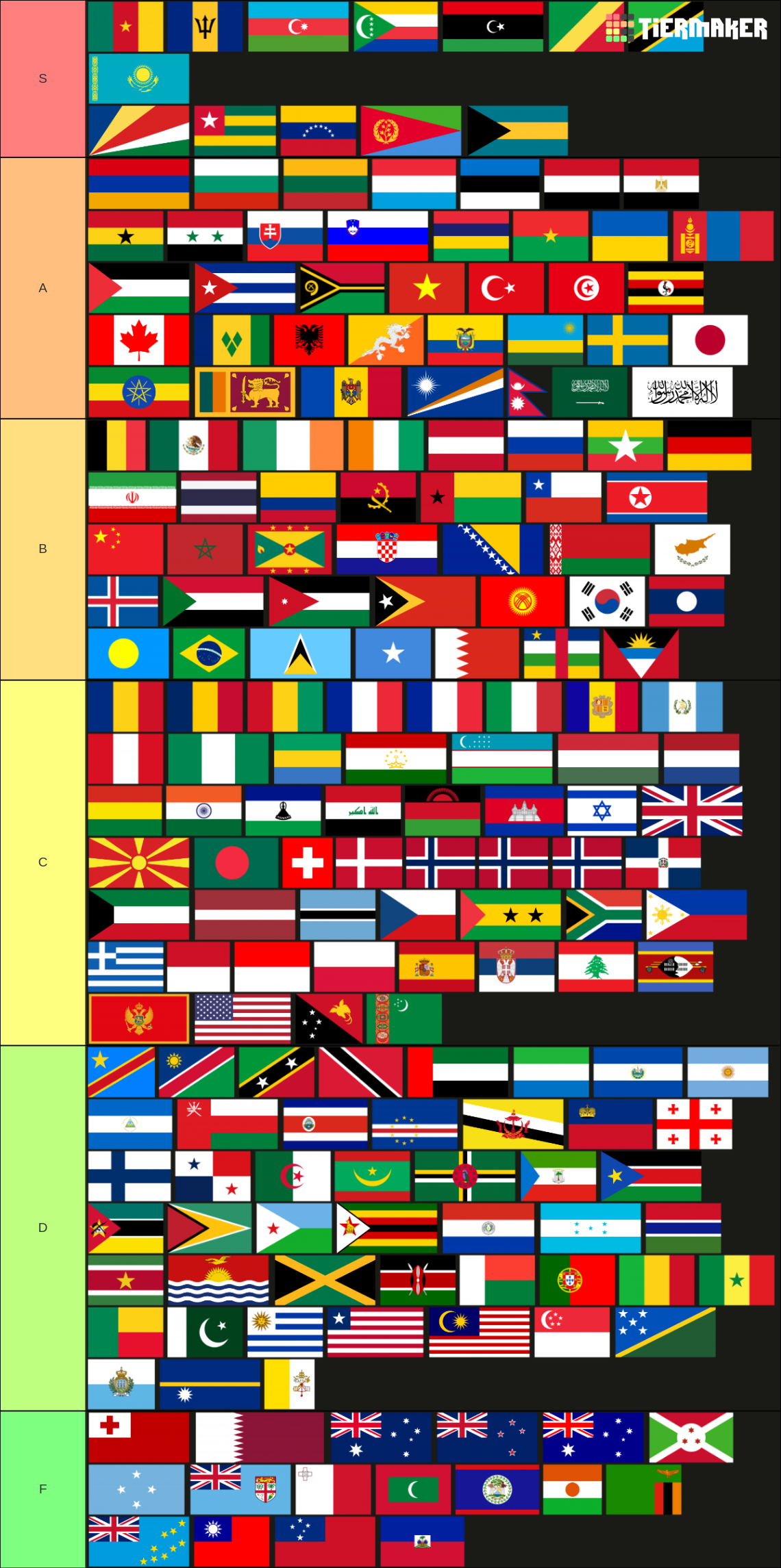 world-flags-tier-list-community-rankings-tiermaker