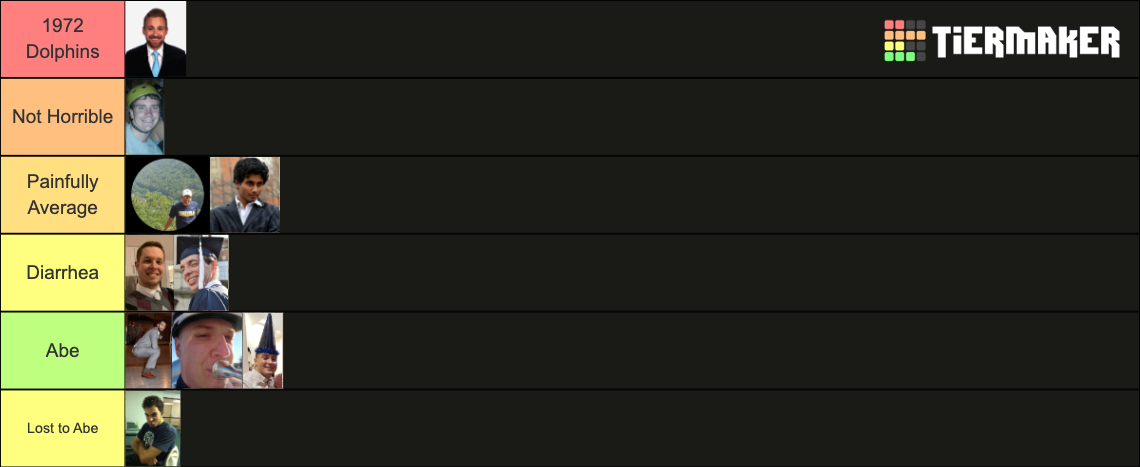 Bp Community Ranks BP Men's Lounge Power Rankings Tier List (Community Rankings) - TierMaker