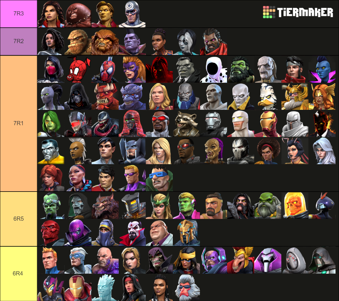 MCOC All Champions JULY 2024 Tier List (Community Rankings) - TierMaker