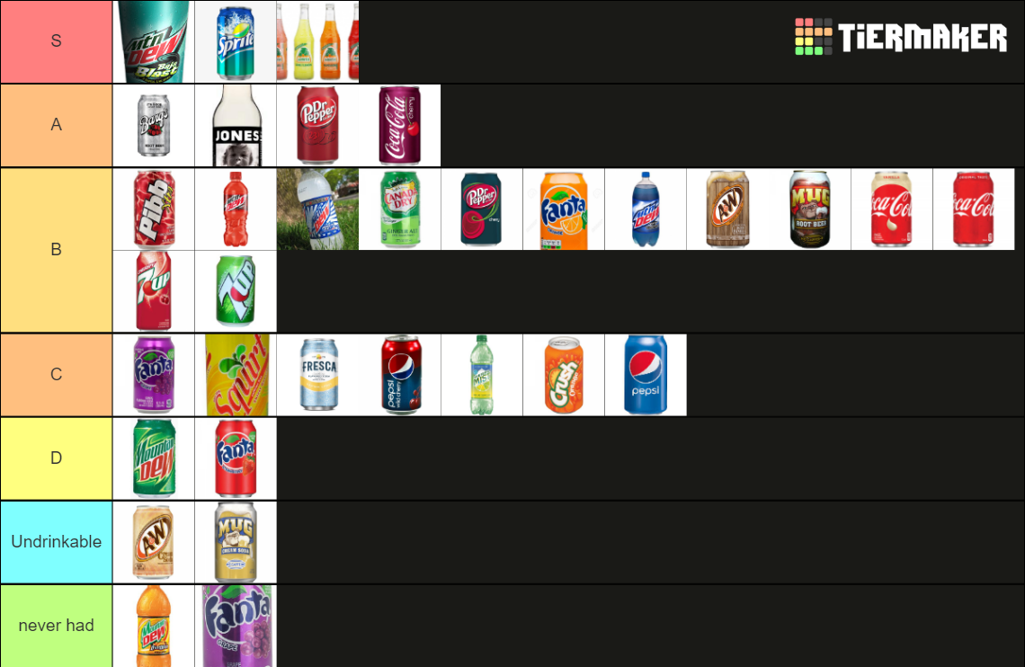 Soda Tier List Rankings) TierMaker