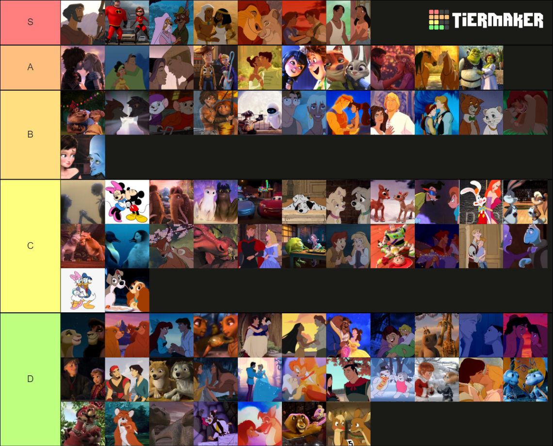 Best Animated Movie Couples Tier List (Community Rankings) - TierMaker