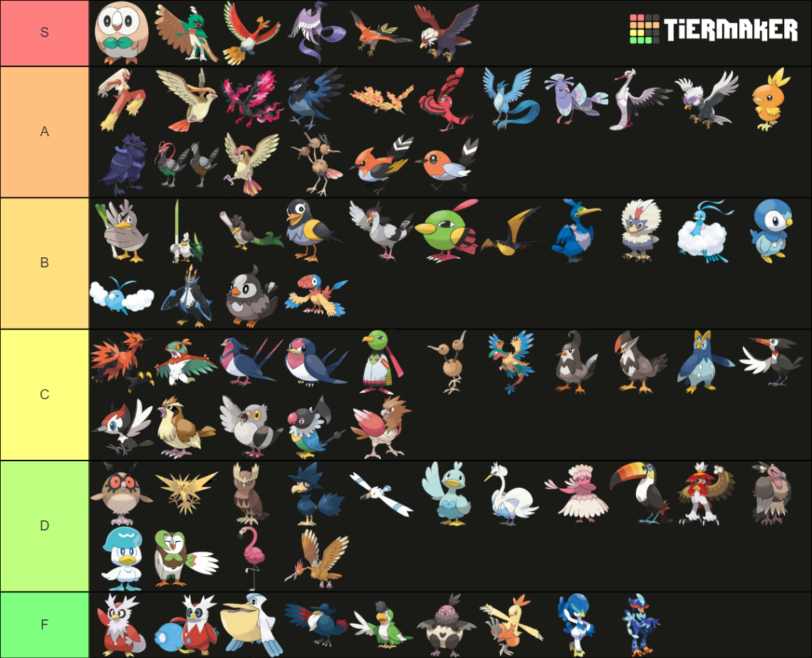 Pokémon Birds (As of Gen 9) Tier List (Community Rankings) - TierMaker