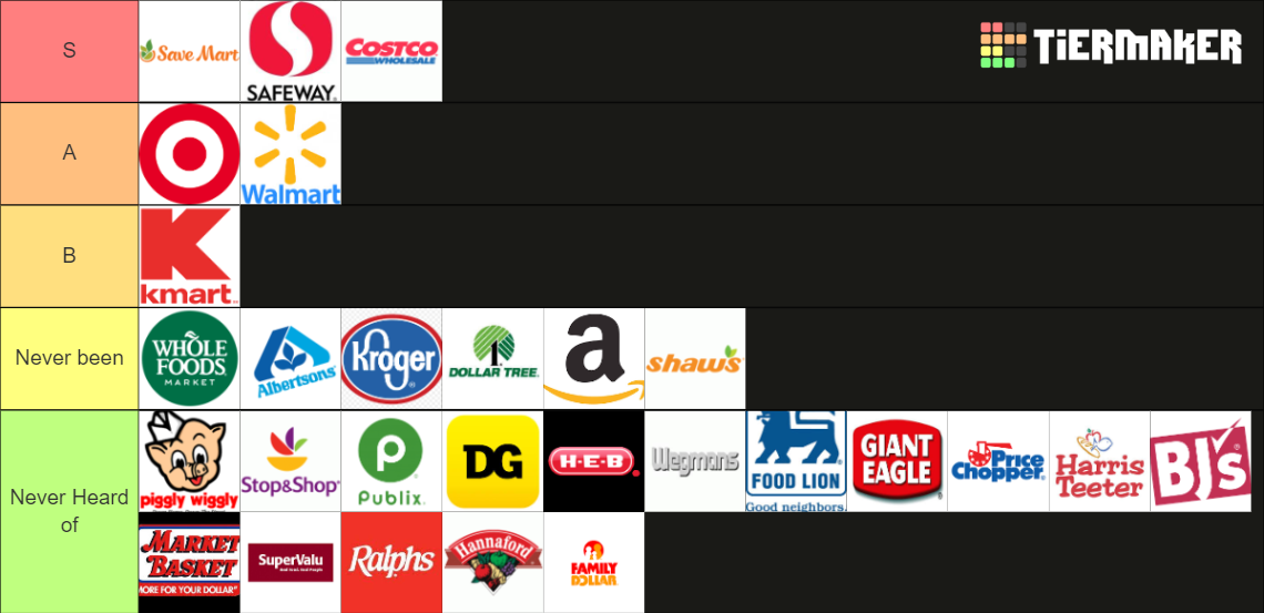 Grocery Stores Tier List Rankings) TierMaker