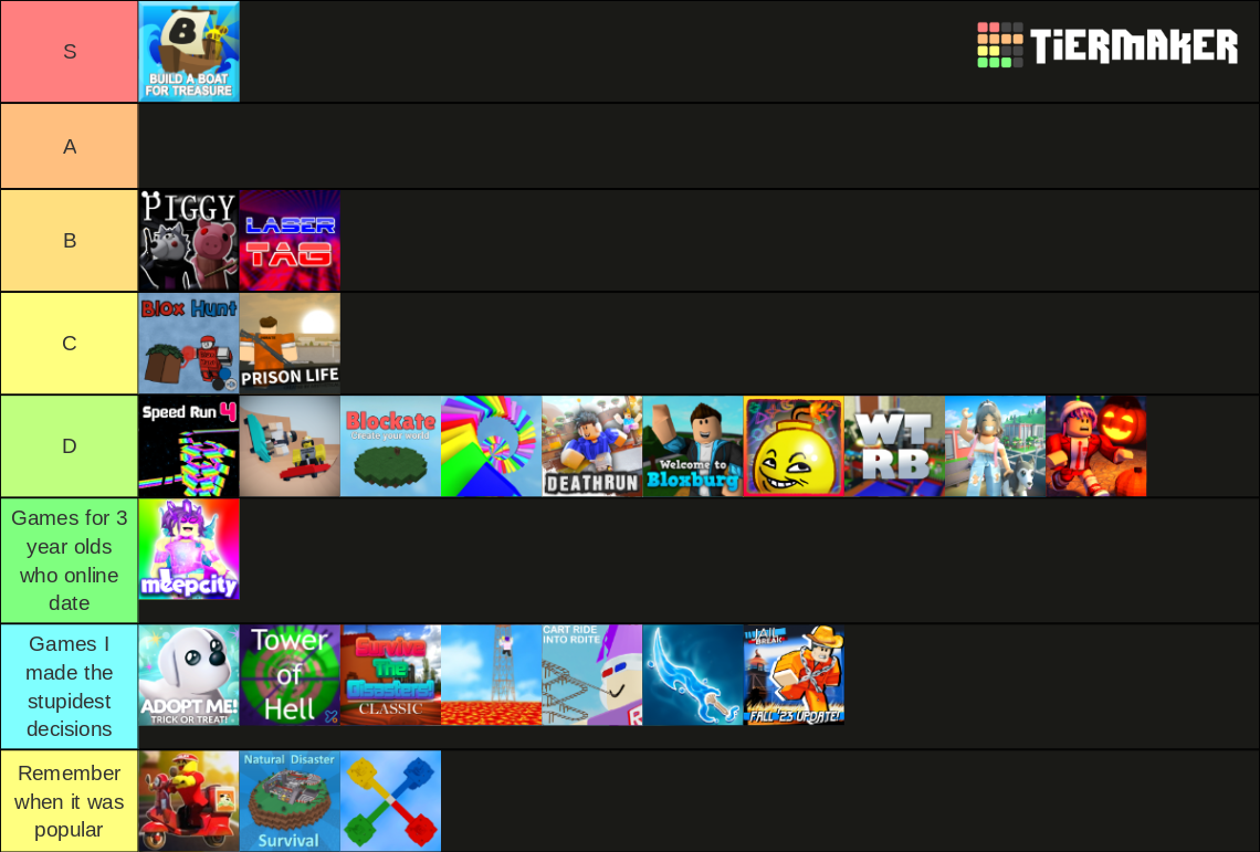 Rate The Popular Roblox Games Part 1 - 3 Tier List (Community Rankings