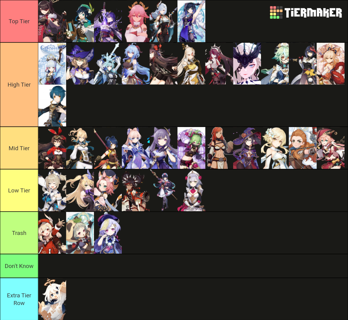 Genshin Impact Waifu List Tier List (Community Rankings) - TierMaker