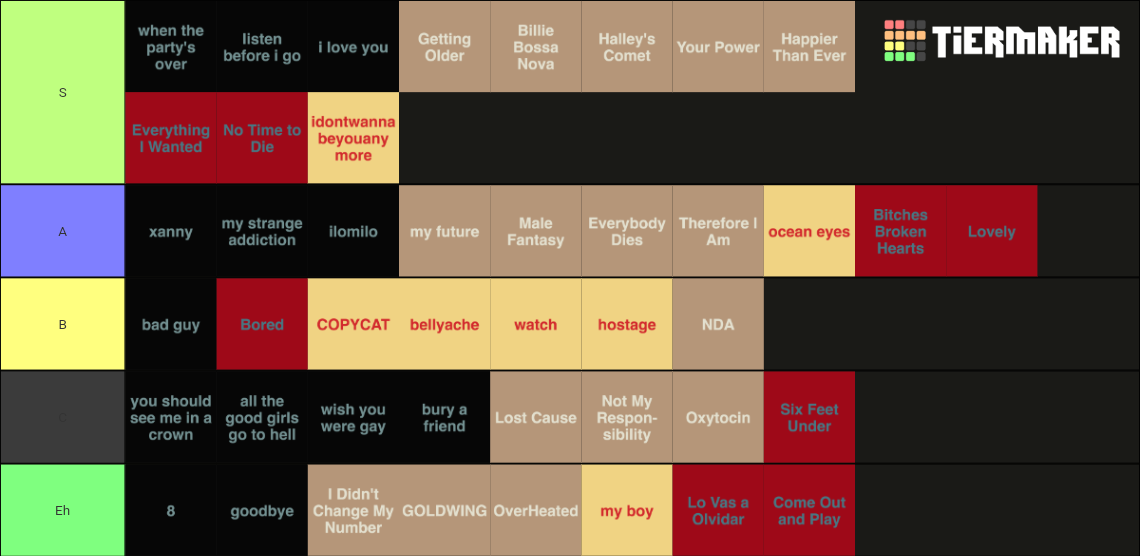 All Billie Eilish Songs Tier List Rankings) TierMaker