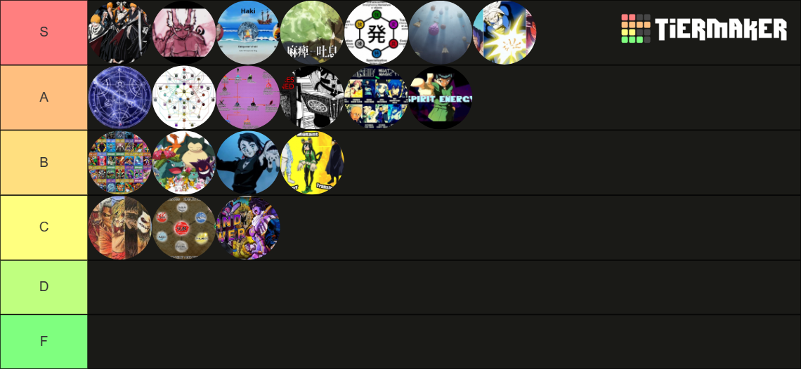 power-systems-tier-list-community-rankings-tiermaker