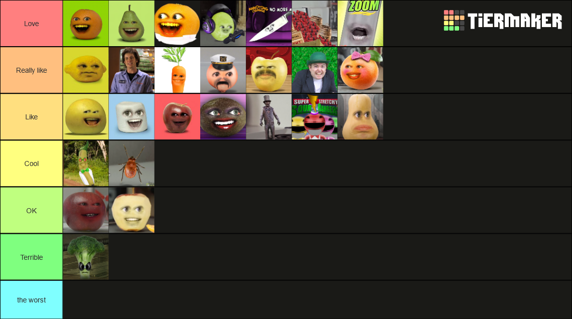 Annoying Orange Character Tier List Community Rankings Tiermaker
