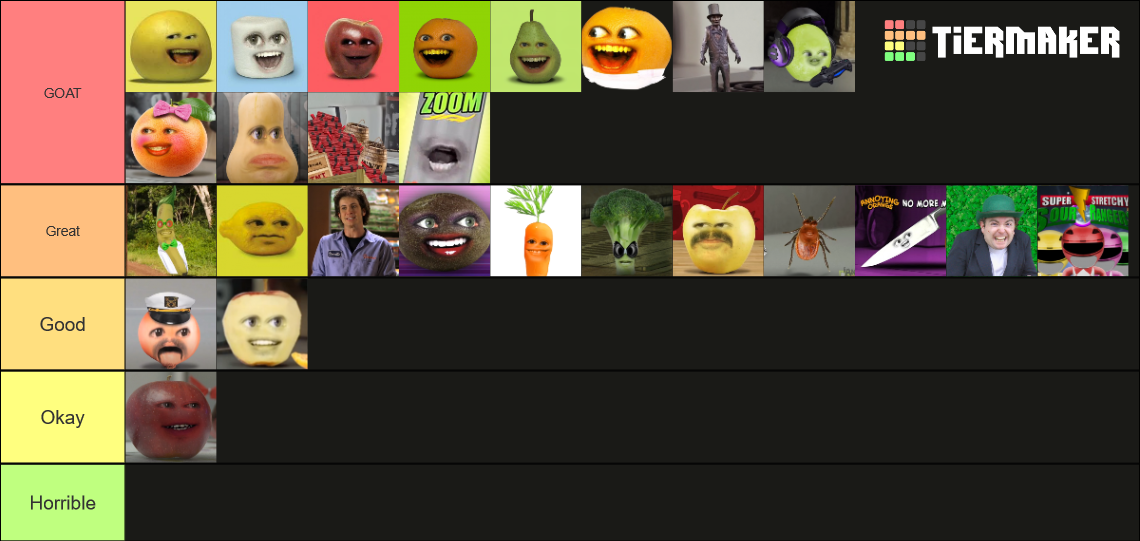 Annoying Orange Character Tier List Community Rankings Tiermaker
